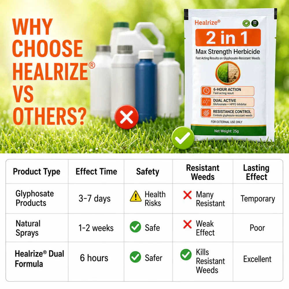Healrize® 2-𝖎𝖓-1 Max Strength Herbicide: Fast Acting Results on Glyphosate-Resistant Weeds ——z
