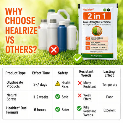 Healrize® 2-𝖎𝖓-1 Max Strength Herbicide: Fast Acting Results on Glyphosate-Resistant Weeds ——z